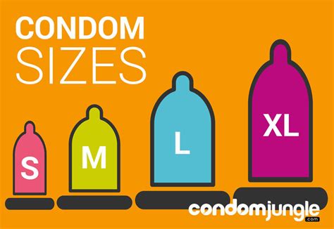 condom sizes how to choose the right one