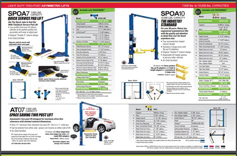 spoa  spoa rotary lift shockwave lbs guide rotary shockwave