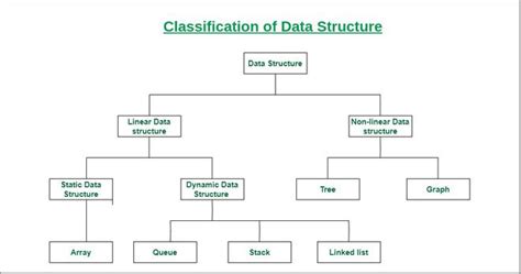 github amitjava data structure  repository    algorithms  dsa