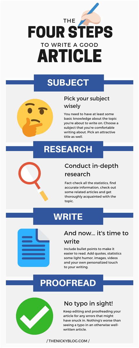 simple steps  write  good article infographic  nicky blog
