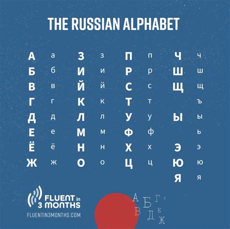 learn  russian alphabet   quickly master  cyrillic alphabet