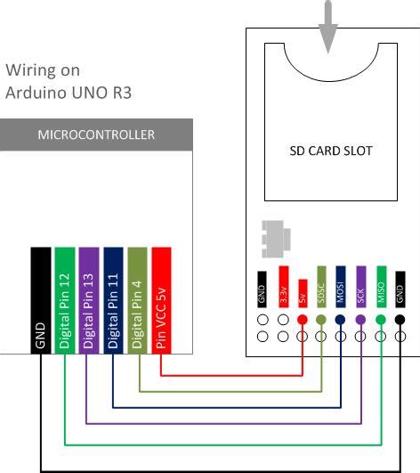 wiring data reading  sd card module corecom
