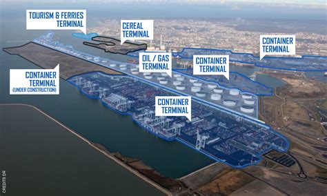 world  ports   questions port industry camso blog camso