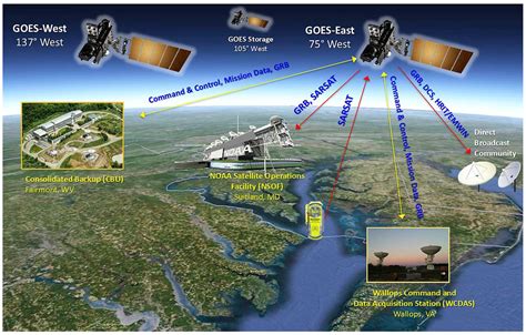 remote sensing  full text  high performance remote sensing product generation system