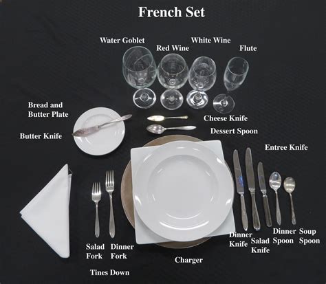 fancy crater throat  table set  person  charge metric