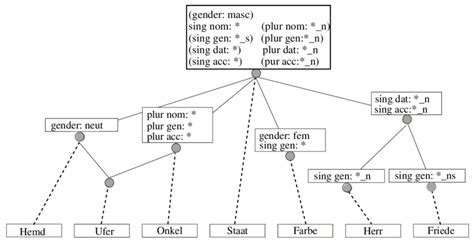 example default inheritance hierarchy download scientific diagram