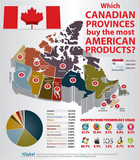 canadian provinces buy   american products infographic infografia proyectos