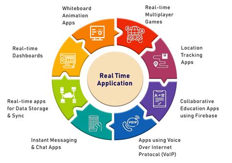 personalized real time application development company medrec