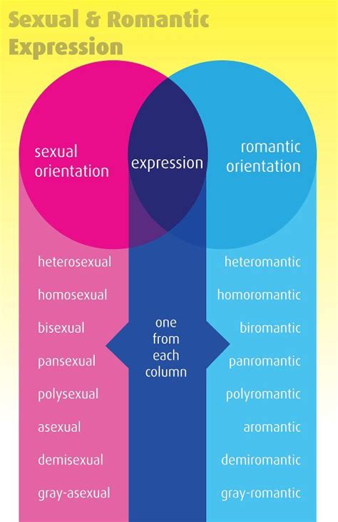 33 Best Learn Lgbt Q Sexual Orientation Images On Pinterest