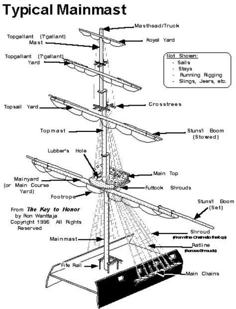 sailing ship diagram   elizabethan sailing ship bodenfwasu