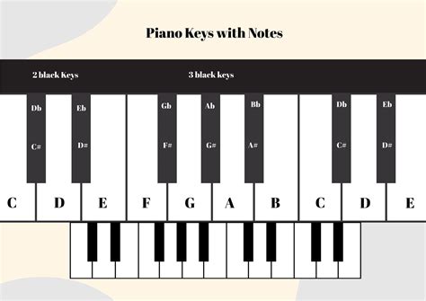 piano chord chart template   word google docs  illustrator eps svg jpg