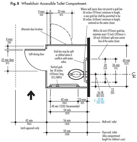 do i need accessible toilet compartments ada guidelines