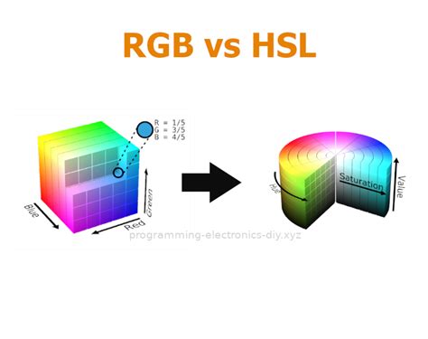colorspace conversion  rgb  hsl library code  avr