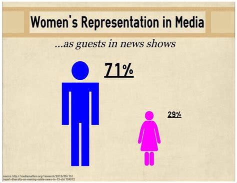 Womens Representation In Media Misogyny Sociological Concepts Lgbt