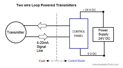 wire   wire conection   santhosh instrumentation engineers community