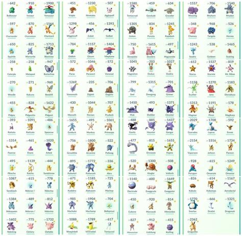 A Complete Pokedex View General Discussion Pokémon Go