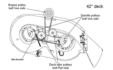 huskee riding mower drive belt diagram wiring diagram pictures