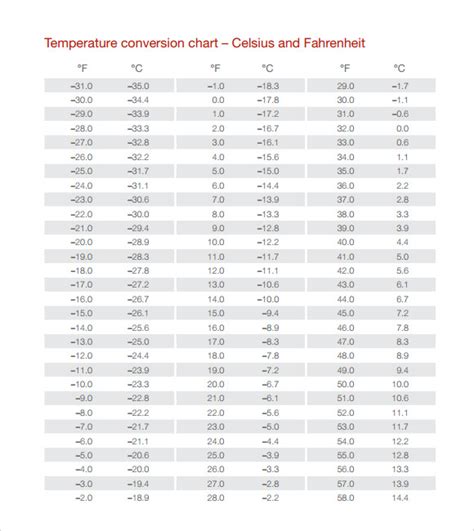 10 sample temperature conversion charts sample templates