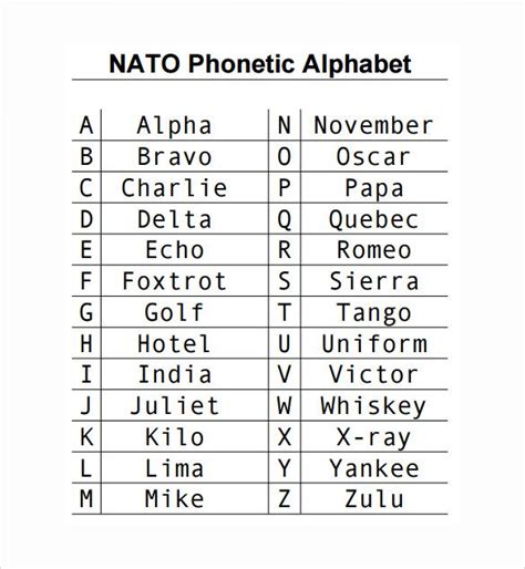 printable phonetic alphabet chart