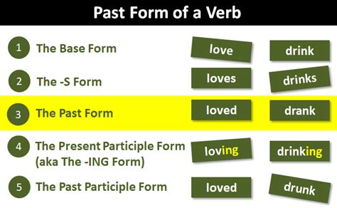 💄 The Simple Past Tense Form Of The Verb Begin Is Begin Past Tense