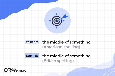 difference  center  centre grammar explained yourdictionary