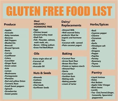 image result  printable gluten  food list gluten  food