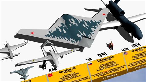 military drones size comparison  stealth cgi drones comparison quadcopter combat