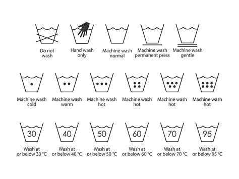 laundry symbols explained wilshire refrigeration appliance
