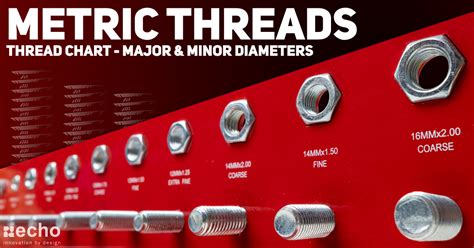 thread chart metric major  minor diameters basic metric thread