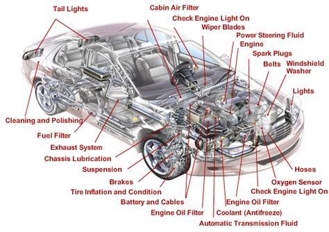 hood  car diagram basic
