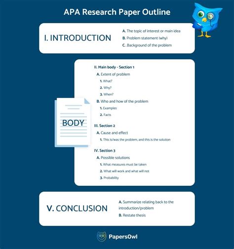 research paper outline examples  template
