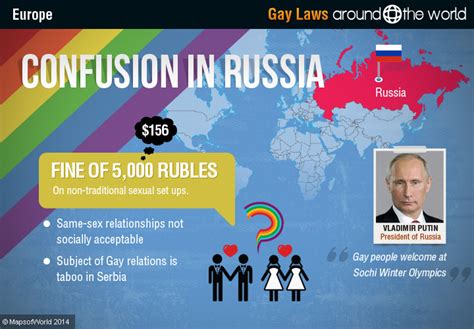 Gay Laws In Russia
