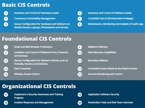 cis critical security controls  basic strategies  deliver