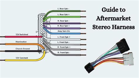 aftermarket stereo wiring harness diagram chicic