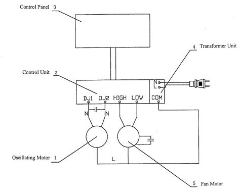 standing fan wiring diagram carrier infinity thermostat