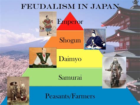 Japanese Feudalism Feudal Japan And After Education World World