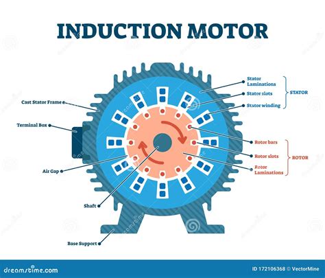 induction motor illustrator design stock photo cartoondealercom