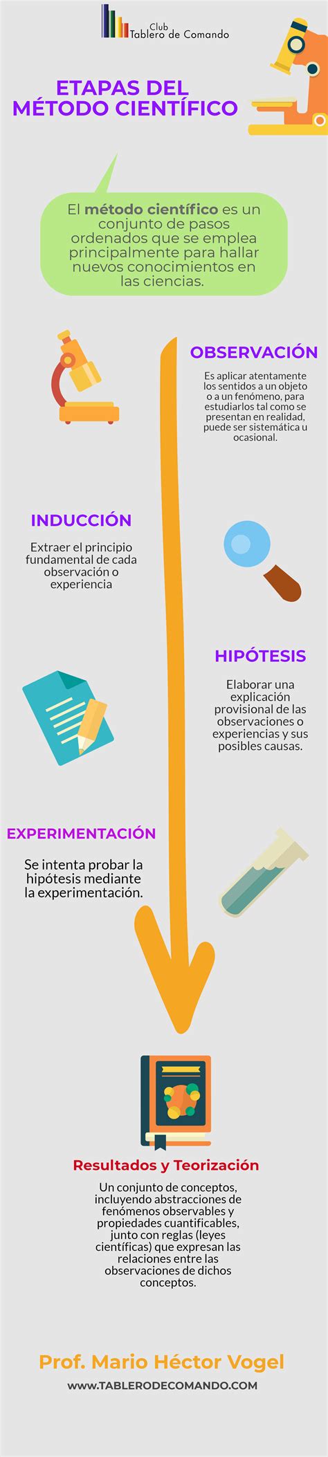 es el metodo cientifico  share