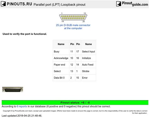 parallel port lpt loopback pinout diagram  pinoutsru