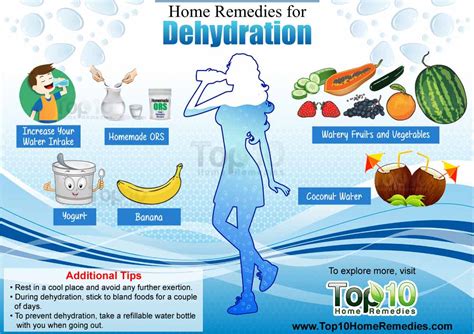 home remedies  dehydration top  home remedies