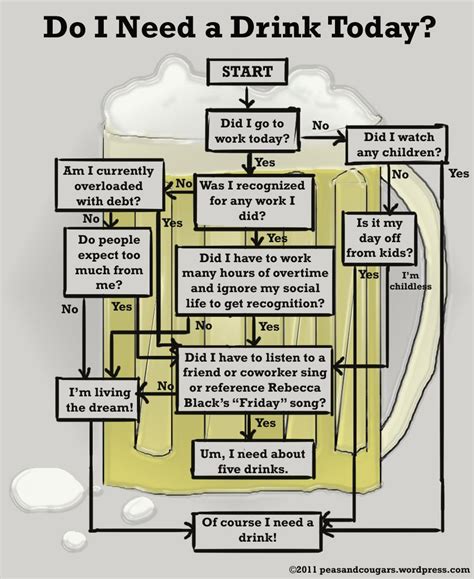 “do i need a drink today” flowchart what to do tonight drinks i