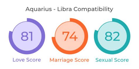 Aquarius And Libra Compatibility Love Relationship