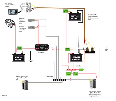 wiring diagram  ctek dcdc charger  bm battery monitor     set  rig  fire