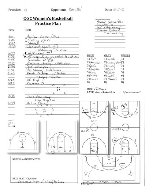 midwest elite basketball culver stockton wbb practice plan