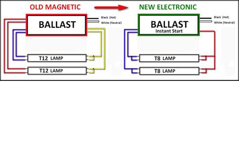 electric ballast wiring diagram