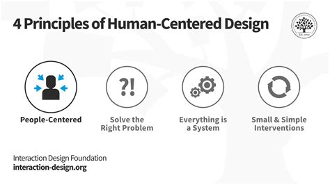 people centered design ixdf