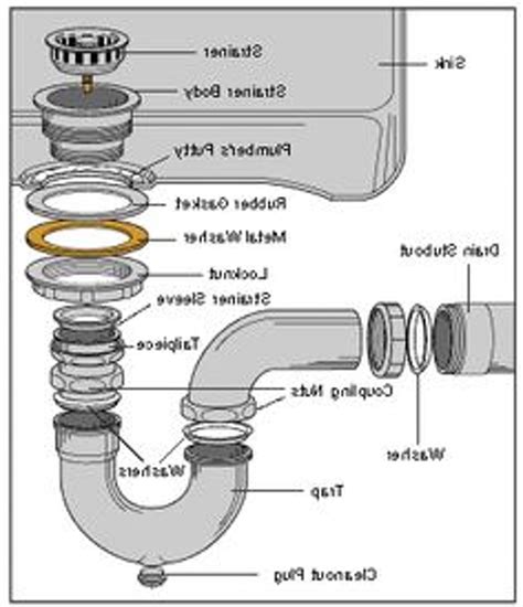 kitchen sink plumbing diagram uk wow blog