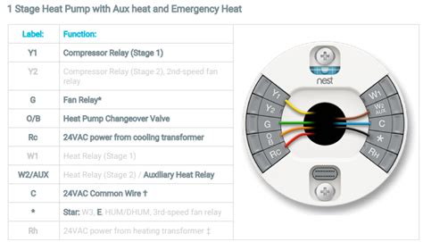 wiring     generation nest thermostat  connected home improvement stack