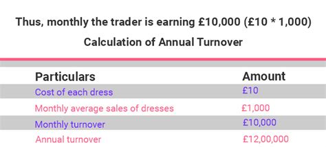 turnover difference  turnover profit  business