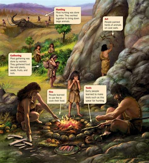 who are some examples of cavemen in popular culture quora
